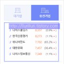 유한회사 비피코리아 티스토리