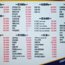 모퉁이포차 네이버블로그