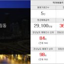 (단지내)대운공인중개사사무소 이미지