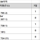 서전아트빌라 이미지