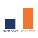 GS25사파법무점 | 8,000억 풀린 삼성 온누리상품권, '검토중'에서 안 넘어가는 이유