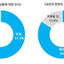 ㈜남북통일
