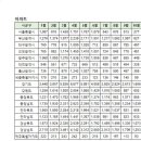 11월1일 아파트 실거래 (전체1,037건 신고가50건) 이미지