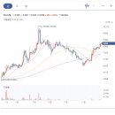 씨비알이디엘일반부동산사모투자회사