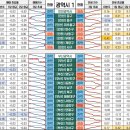 KB 부동산 주간 시계열 및 보도자료 요약 (240415) (feat. 전세가 상승 성남시 수정구 지역 분석)