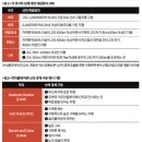 산의 정의가 무엇인가? - 1 이미지