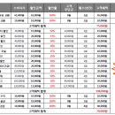 현대렌트카정비 이미지