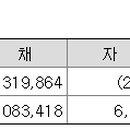 현대건재유통