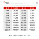 원주배터리할인마트 이미지