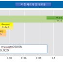 제3장 플라스틱, 고무를 이용한 제품의 최신 동향 (1) - 자동차 관련 이미지