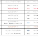 명당2길 이미지