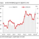 승인상회