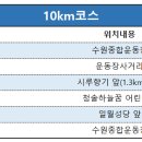 일왕삼거리 이미지