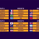[오피셜] FIFA U-20 여자 월드컵 콜롬비아 2024 조편성 확정 이미지