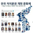 [연기]1월 27일(토) 전국자치분권 개헌문화제 이미지