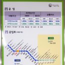 지하철역사(구암역) 이미지