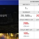 두리세움공인중개사사무소 네이버블로그