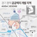 첨단산업+자족도시… `콤팩트시티` 이미지