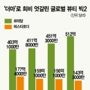 LS뷰티