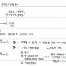 변론종결 후의 승계인 판례연구에서 질문있습니다. 이미지