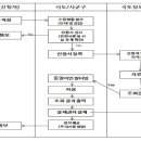 “조상땅찾기”, 보다 쉽고 빨라진다! 이미지