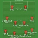 요즘 흐라벤버어흐 폼이 좋아서 베스트11 이미지