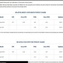 9월 美 CPi 3.81% 예상.즉 물가상승입니다. 단기적 이미지