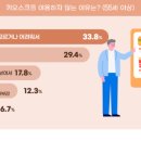 감사방문요양센터 Daum카페