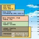 시민문화.체육복합센터 이미지