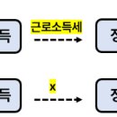 세상드림 이미지