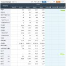 쿠쿠홈시스(주)