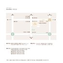 예술의공간