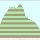 2013년7월14일(일) 제294차 경남 밀양시 산내면 구만산(785m) 정기산행 갑니다. 이미지