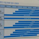 엔진오일 5W-30 이미지