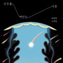 [돌베개]최상희 소설집 『우주를 껴안는 기분』 - 외계 행성을 배경으로 펼쳐지는 서로를 연결하는 일곱편의 이야기 이미지