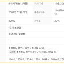 금호어울림1단지 이미지