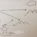 (주)오브로