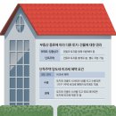 땅나라공인중개사사무소 이미지