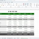 고일화 강사님의 '엑셀 데이터 전처리 전략' 디벨롭 줌 수업 후기 (김태연강사)