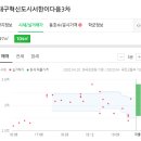 설록장 네이버블로그
