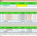 서산시 성연면 왕정리 창고경매 이안로지스경매 2023타경57065 이미지