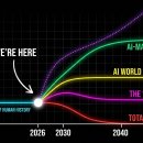 Oxford’s Model: 5 Realities After The Technological Singularity 이미지