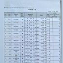 소리나무음악학원 이미지