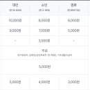 삼성화재 모빌리티 뮤지엄 이미지