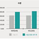 민앤정의원 이미지