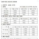 선재낚시공원 이미지