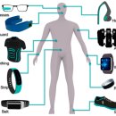 송정카프라자 | &#34;#블로그&#34; , 1탄 &#34; 온라인에서 콘텐츠를 공유하는 플랫폼 정확히 이해하기 ~