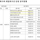 시너지아이비투자
