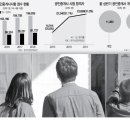 꿈꾸는공인중개사사무소 이미지