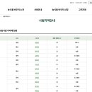 당감1동-12 이미지